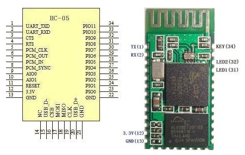 Modulo Bluetooth HC-05 Ricetrasmittente Slave Master Modulo Seriale 6pin  per Arduino - CircuitoIntegrato - Vendita al dettaglio e all'ingrosso di  componenti di elettronica, domotica, robotica.