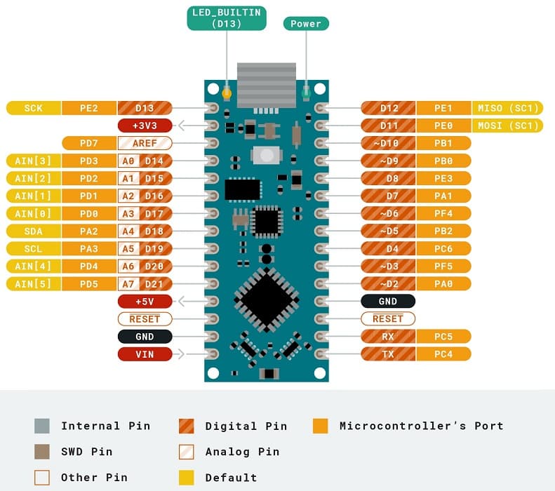 Arduino Nano Every con connettori