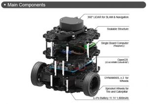 Piattaforma robotica TurtleBot3 Burger RPi4 2GB